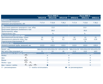 Газовая колонка Bosch WRD 13-2G 23