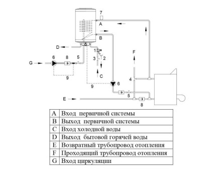 Бойлер косвенного нагрева Hajdu AQ IND 200FC E