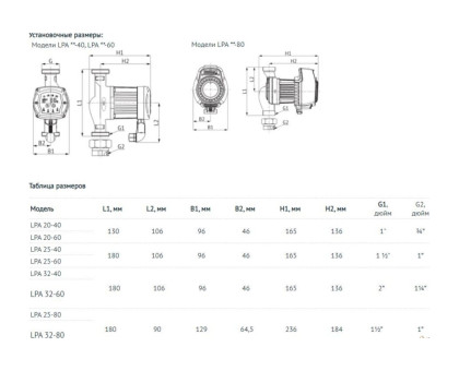 Насос циркуляционный UNIPUMP LPA 25-60