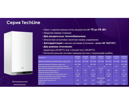 Котёл газовый двухконтурный Haier TechLine 2.24 Ti