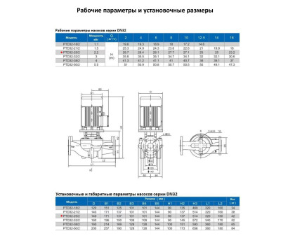 Циркуляционный насос In-Line PURITY PTD 32-25/2