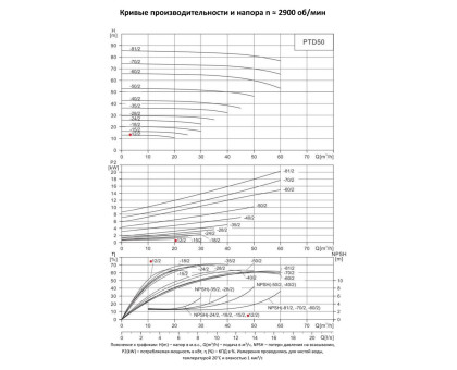 Циркуляционный насос In-Line PURITY PTD 50-12/2