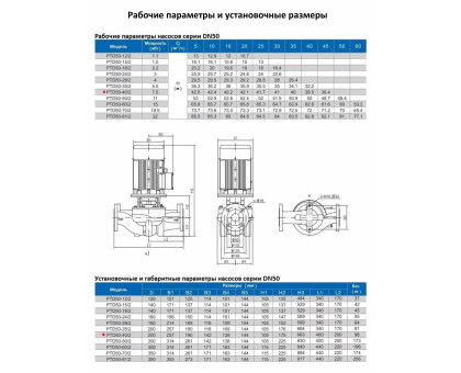 Циркуляционный насос In-Line PURITY PTD 50-40/2