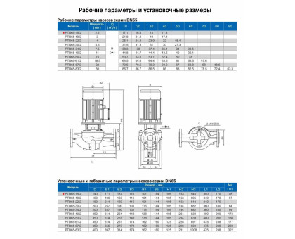 Циркуляционный насос In-Line PURITY PTD 65-15/2