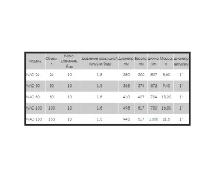 Гидроаккумулятор WAO 50 литров для водоснабжения горизонтальный