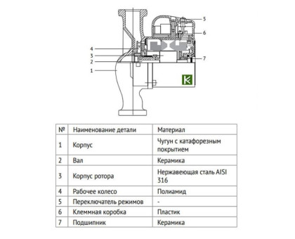 Насос циркуляционный энергоэффективный ECP 25/40 180 с гайками