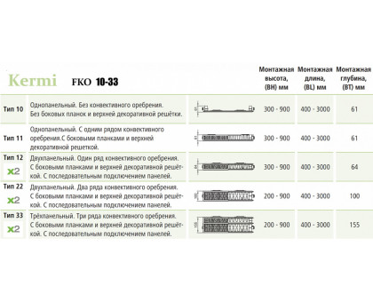 Стальной панельный радиатор Kermi FKO 22-300-1000