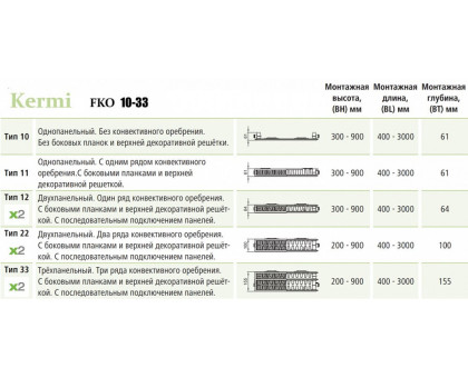 Стальной панельный радиатор Kermi FKO 22-300-500