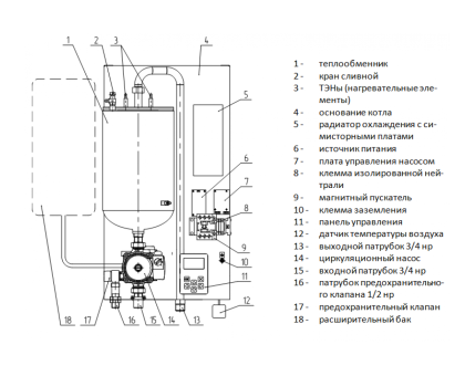 Электрокотел РЭКО 18ПМ