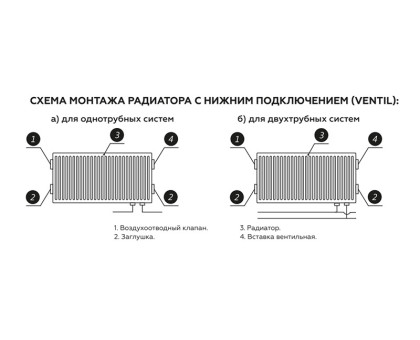 Стальной панельный радиатор Rommer Ventil 22x500x1800