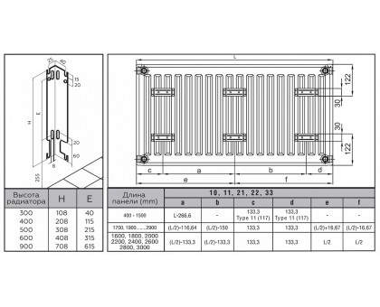 Стальной панельный радиатор Rommer Ventil 22x500x2200