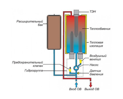 Protherm Скат 14 КE/ 14